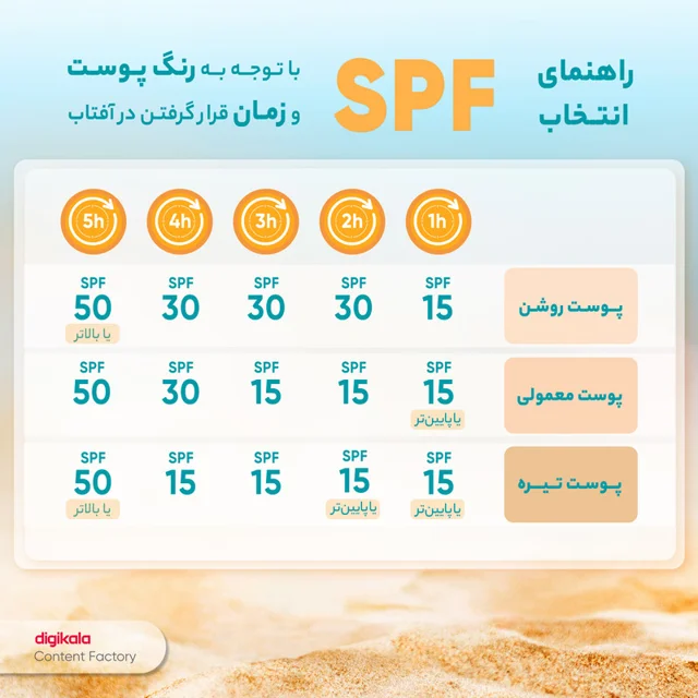 کرم ضدآفتاب بیرنگ مای SPF60 مدل Extreme Protection، مناسب پوستهای نرمال تا خشک، حجم 50 م 101688416